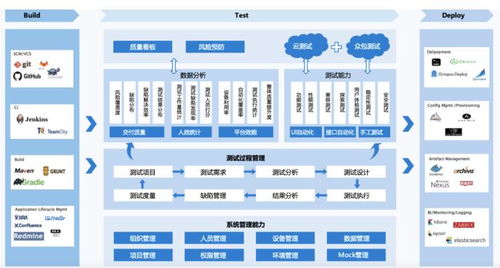高位引領 以測試管理數(shù)字化為企業(yè)數(shù)字化轉型賦能
