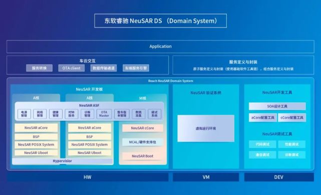 破解域控開發(fā)難題 軟件先行模式引領企業(yè)軟件開發(fā)新趨勢