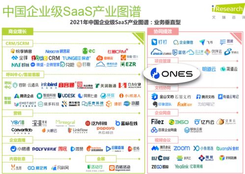 ONES榮膺艾瑞報告典型廠商案例，引領企業(yè)級SaaS軟件開發(fā)新趨勢
