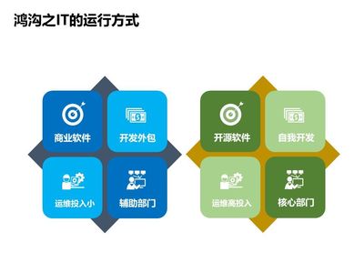 中國軟件技術大會落幕 Rancher論道，傳統(tǒng)企業(yè)互聯(lián)網(wǎng)化轉型之路