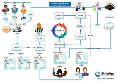 笑傲企業(yè)應用生態(tài) SaaS模式引領企業(yè)軟件開發(fā)新紀元