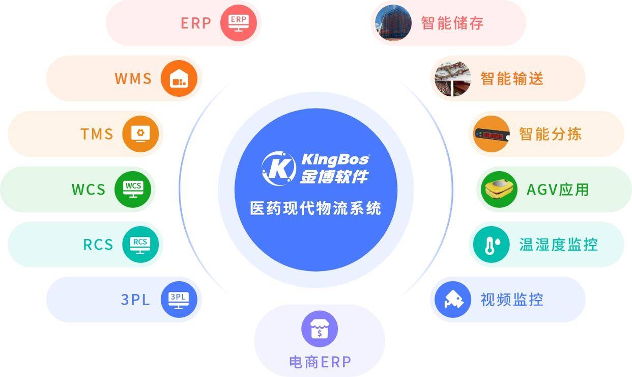 攜手創(chuàng)新，智領未來 江西明誠醫(yī)藥與金博軟件合力打造一體化醫(yī)藥現(xiàn)代物流系統(tǒng)
