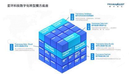 讓企業擁有穿梭數字宇宙之力——星環科技“數字化轉型魔方底座”正式發布，重塑企業軟件開發新范式
