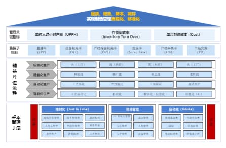 企業軟件開發的核心模板與最佳實踐